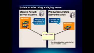 1195 map caching in arcgis 10 1 for server 480