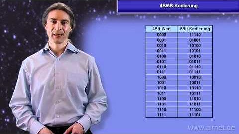 4B/5B-Kodierung