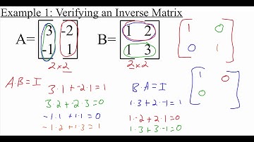 7.2.4 Identity and Inverse Matrices