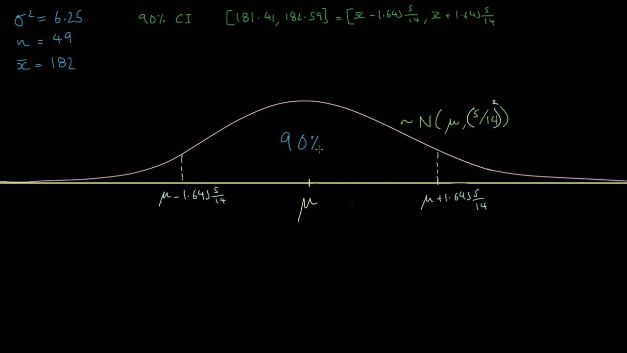 15: Interpreting Confidence Intervals - YouTube