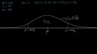 15: Interpreting Confidence Intervals