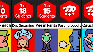 Comparison: Most Embarrassing Moments at School