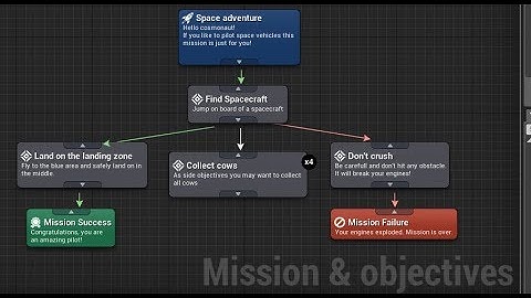 Mission & Objectives