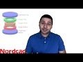 Padstack Editor - Introduktion til padstacks og værktøjet padstack editor