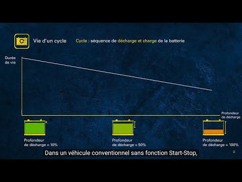 5 - Capacité et cycle de vie d'une batterie