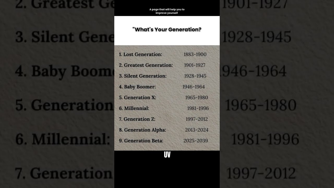 What S Your Generation Mindset Goals Growth Quotes Genz Success Improve Focus Motivation