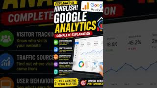 Google Analytics Explained in Hinglish 🔥 Complete Beginner Guide