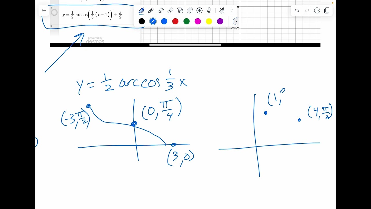 Обратные тригонометрические графы — как получить правильную область определения и область значений.