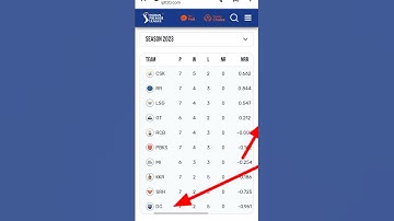 ipl 2023 points table⚫ ipl points table 2023. points table ipl 2023 today⚫ new point table today