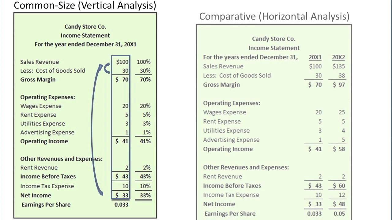 What is a multiple-step income statement?