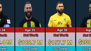 Football Evo Part 8::Karim benzema Net Worth Evolution from 2000 To 2024 Update