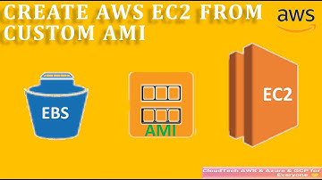 What is Amazon Machine Image | AWS EC2 AMI Introduction | Create an AMI on AWS EC2 Tutorial | #2023