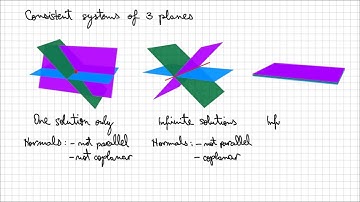 8.5 Intersections of Planes