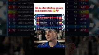 MI is elevated as an RCB 🥺💔 #shorts #rcbvsmi