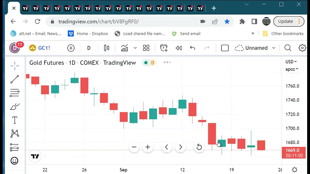 Trading Futures Markets Dan Free Market Video 092222 YouTube