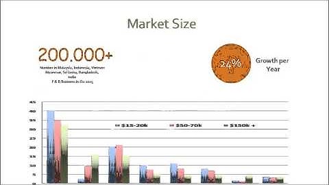 ChronitoPOS - iPad based cloud POS for retail, Restaurent