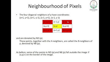 B Tech S6 EC370 DIGITAL IMAGE PROCESSING Module 1 Part 3