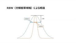 Rigol Japan Youtube Rigol Japan Youtube