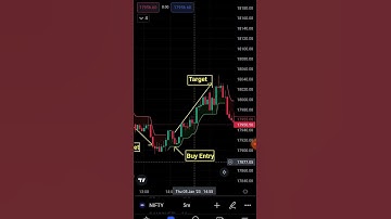Supertrend Indicator BUY & Sell Entry #shortvideo #shorts #supertrend