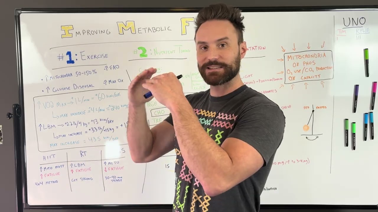 Практические стратегии повышения метаболической гибкости | Часть 1: Упражнения