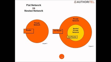 Nested Network - TELESPEX VoIP - HD 1080P