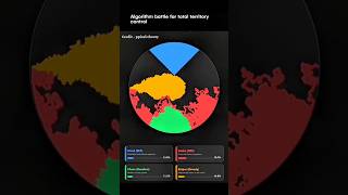 4 Algorithms Battle for Total Territory control