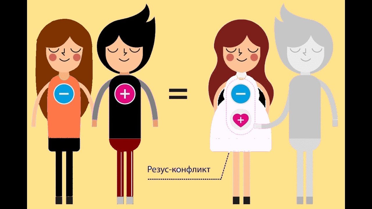 (A Rh+) ВТОРАЯ ПОЛОЖИТЕЛЬНАЯ ГРУППА КРОВИ | это должны знать ВСЕ!