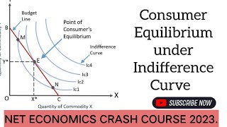 Consumer Equilibrium under Indifference Curve.ugc net economics /