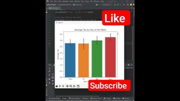 Quick Creat a Barchart on python | #matplotlib #design #barchart @learneverythingonline4u 📊📊📊