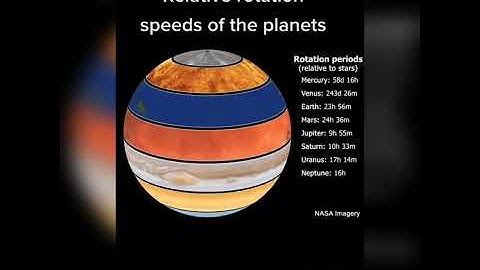 relative rotation speed of planets