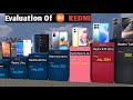 Evolution Of Xiaomi Redmi Series 2013 2025 Full Evaluation 