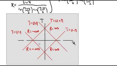Carter-Penrose diagrams of Reissner Nordström spacetime
