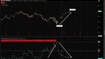 Kal's Option Trade of the Week - GLD Iron Condor