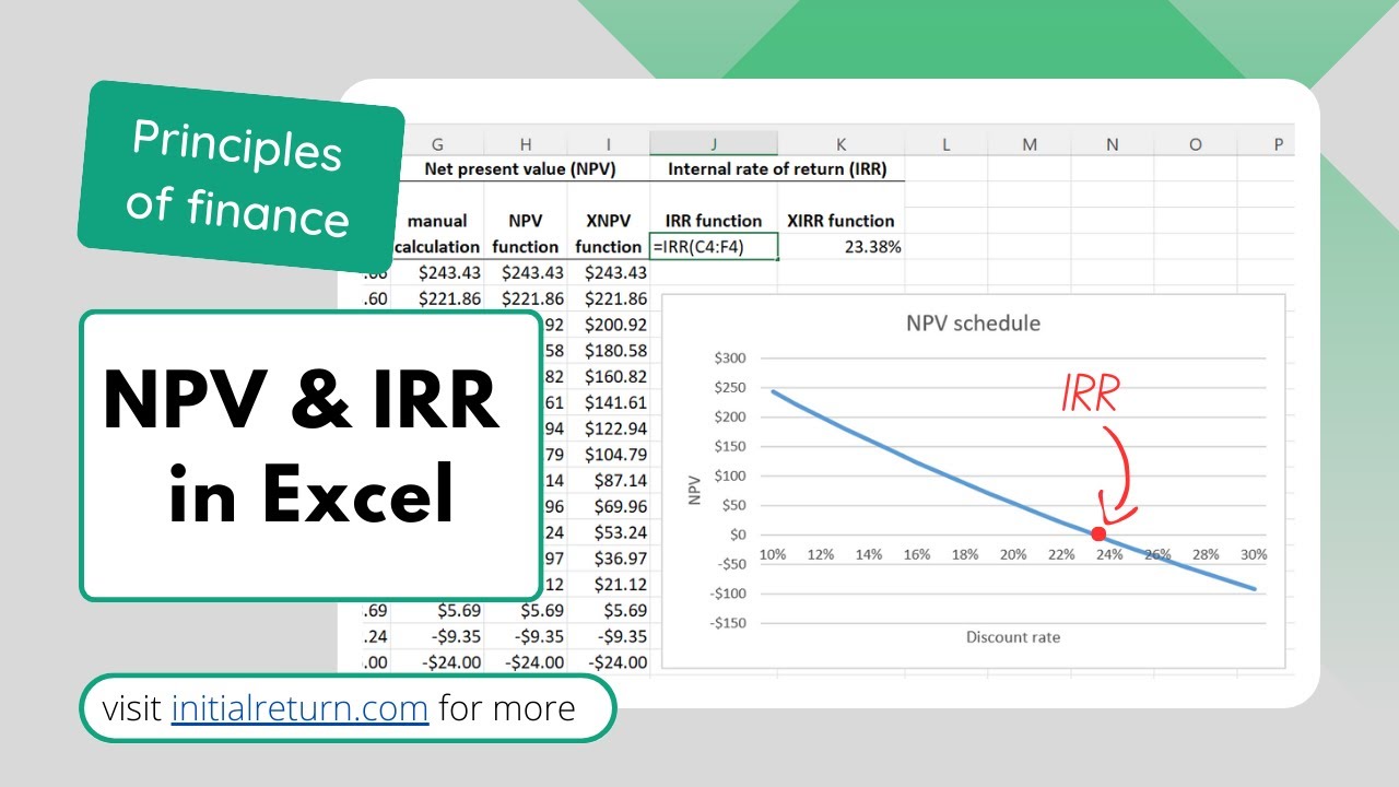 How To Calculate NPV And IRR In Excel Principles Of Finance Episode 