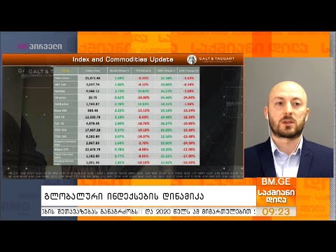 Galt\u0026Taggart - გლობალური ინდექსების დინამიკა