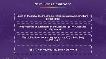 Session 14 Naïve Bayes Classification