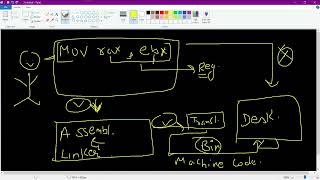 x64 Assembly language and shell coding | Session 1