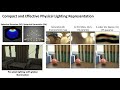 Inverse Rendering for Complex Indoor Scenes: Shape, Spatially-Varying Lighting and SVBRDF From a...