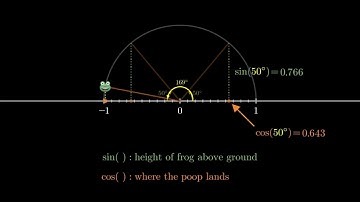 Obtuse Angle Trigonometry (Standard)