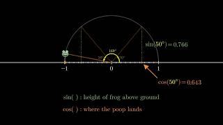 Obtuse Angle Trigonometry (Standard)