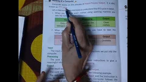 Ch 1    Computer and its Working      Class - 3   Computer