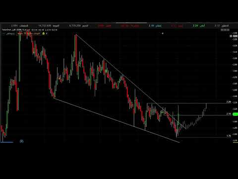 الواحة وفرة الكثيري هرفي اسمنت الرياض مجموعة تداول