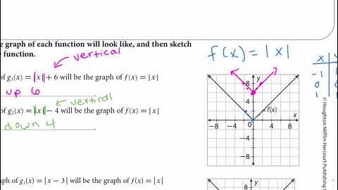 9/26 Graphing Absolute Value Functions Part 1