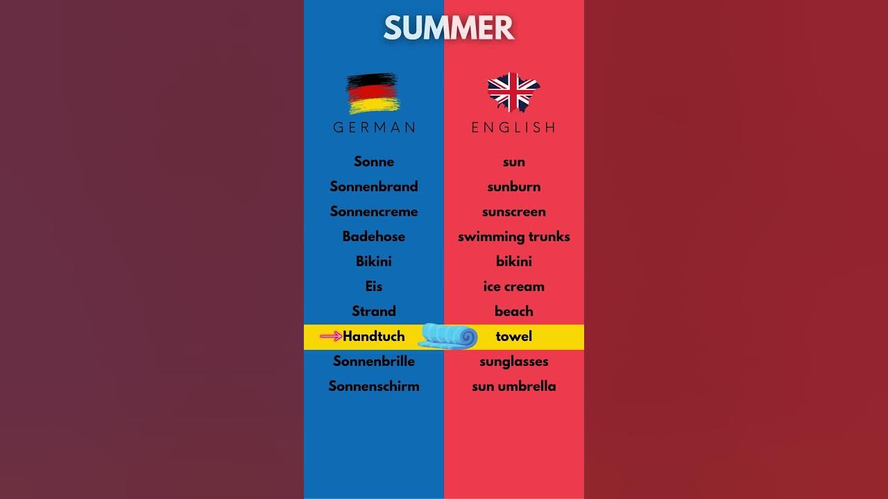 10 German Words (SUMMER ) – Easy German Vocabulary Song! A1 #germanforbeginners