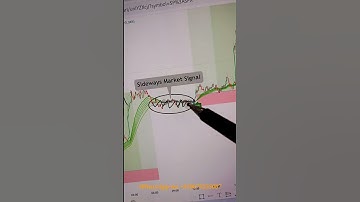 Bitcoin Price Action: 5-Min Scalping Strategy 💹 #shorts #shortsfeed