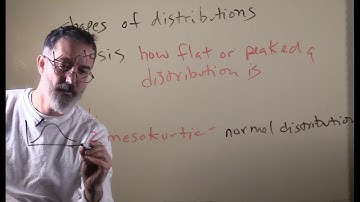 video 3.3. distribution shapes
