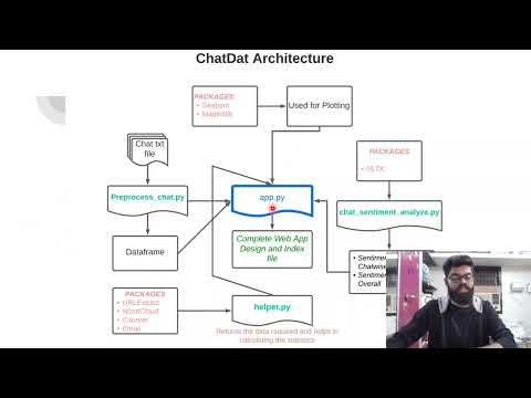 ChatDat | Chat Analyzer | Project Explanation and Live Demo | Balakrishan