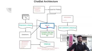 ChatDat | Chat Analyzer | Project Explanation and Live Demo | Balakrishan