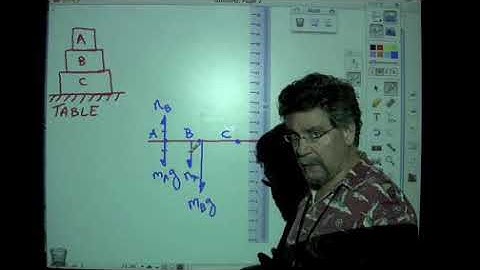 Askey Physics: Three Stacked Boxes