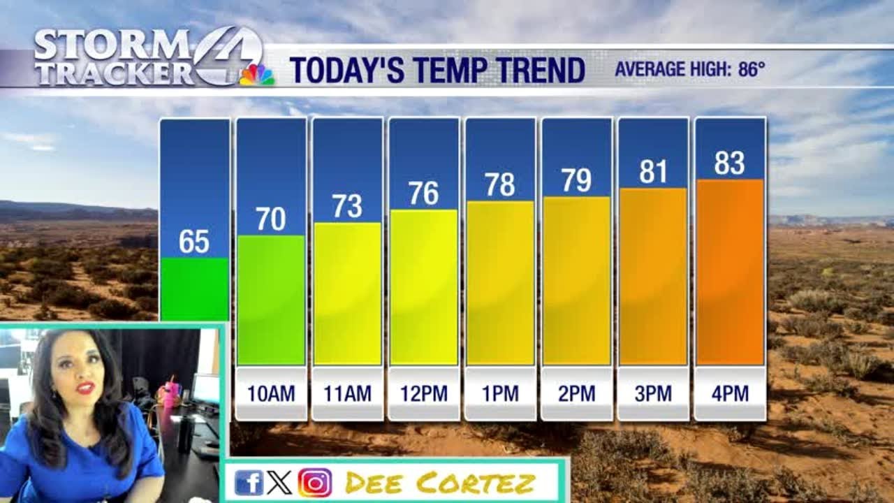 Below average temperatures ahead of a late week warmup - YouTube